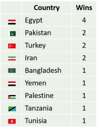 Noble-Award-Muslims